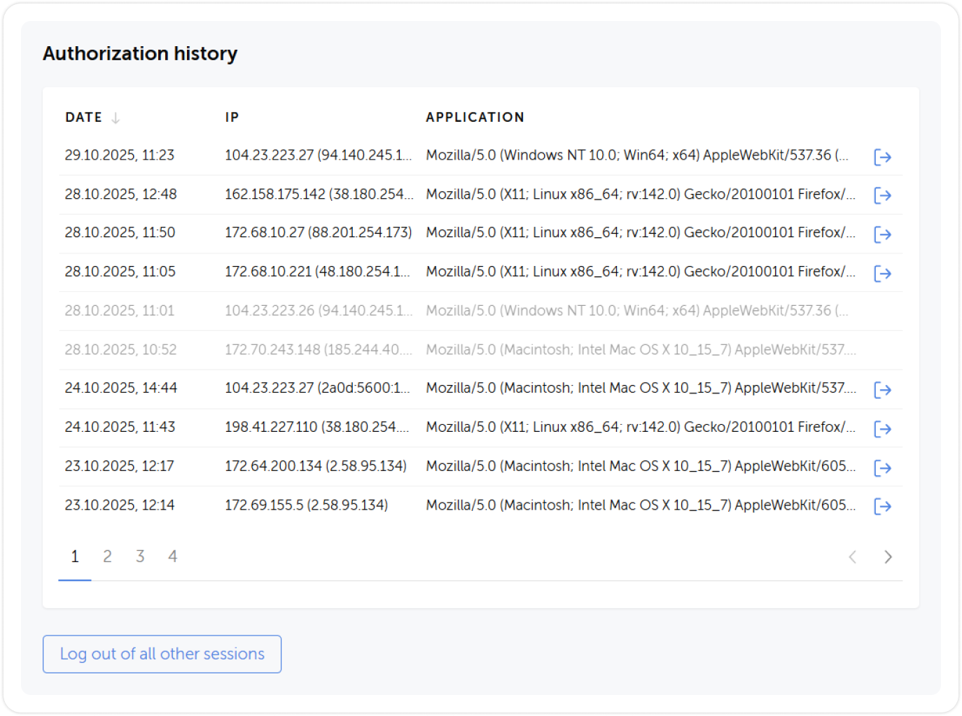 Authorization history